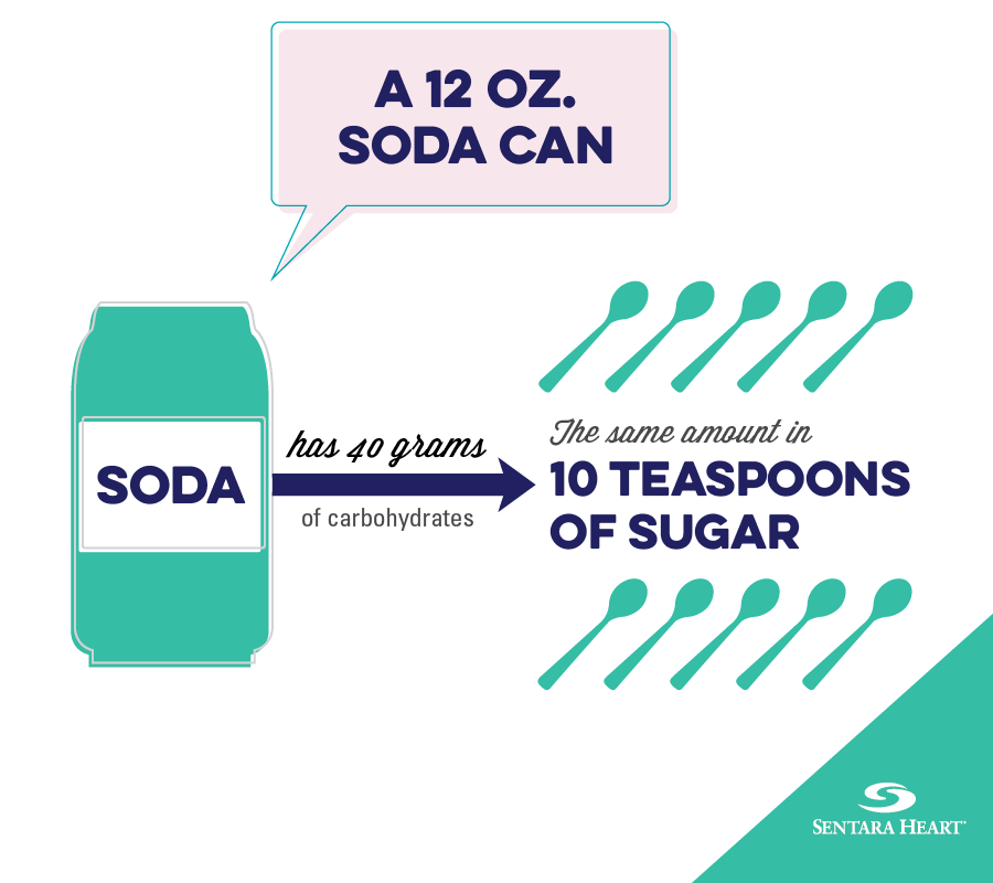 Healthy Tip: A 12 oz Soda Can