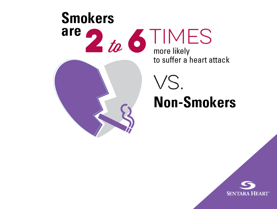 Healthy Tip: Smokers Are 2 to 6 Times More Likely to Suffer a Heart Attack