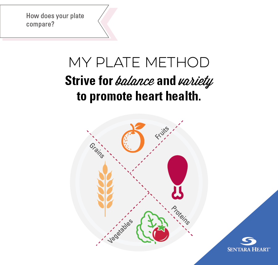 Healthy Tip: My Plate Method